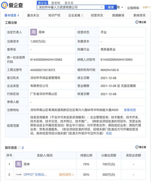 OPPO參股成立人力資源公司，注冊資本1000萬元進軍職業中介領域