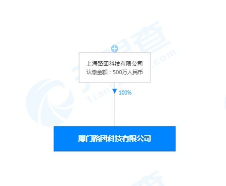 美團打車廈門設立新公司，500萬注冊資本拓展職業中介業務